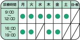 泌尿器科 内科 包茎 性病 前立腺 愛知県